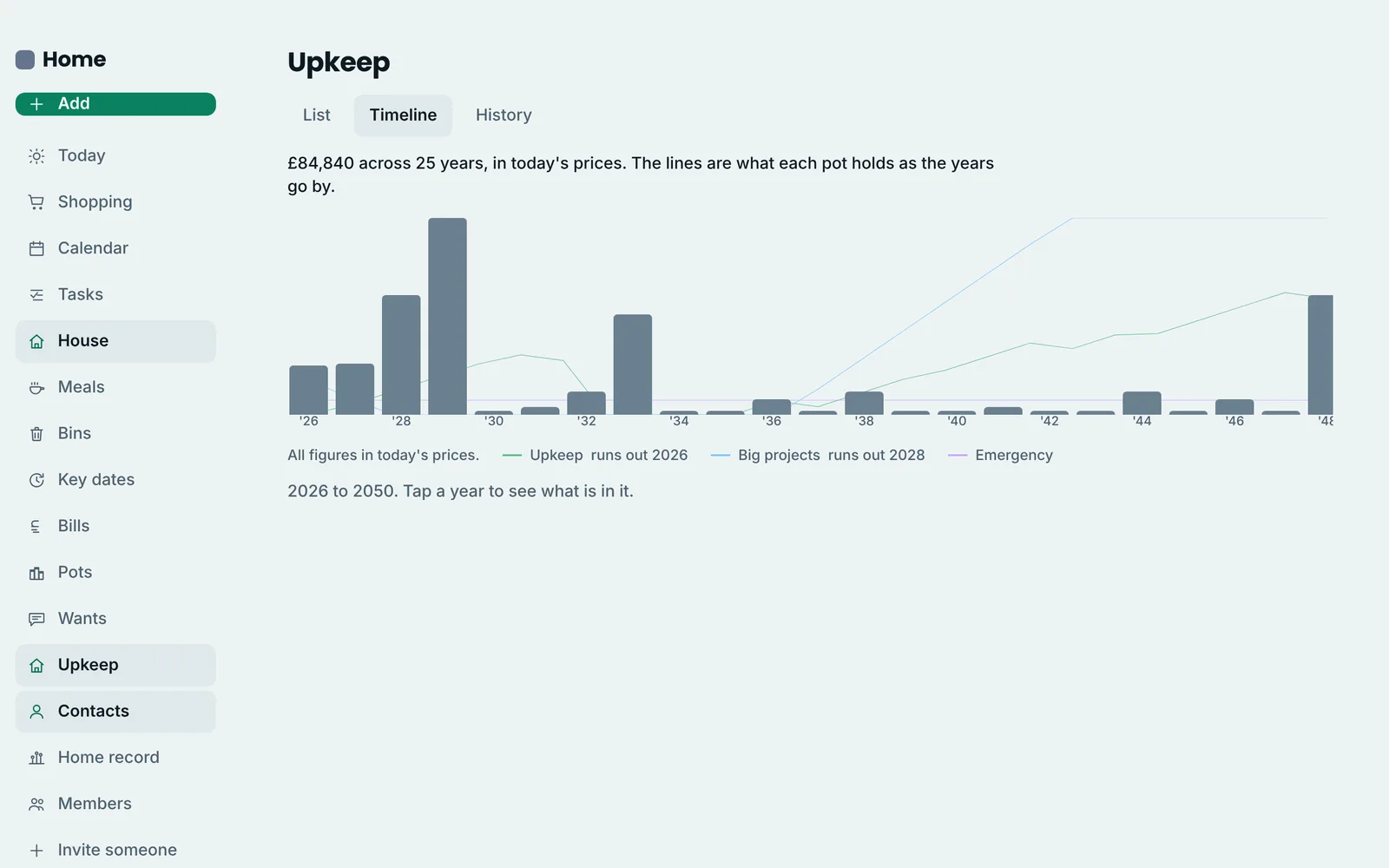 Upkeep timeline bar chart of expected home maintenance costs from 2026 to 2050, with lines showing the balance of the upkeep, big projects and emergency pots